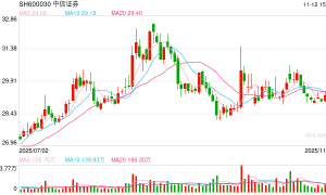 超30家上市券商取消监事会审计委员会“接棒” 非上市机构加速跟进
