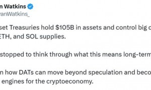 分析师谈加密财库公司：少数可能会崛起为“区块链领域的伯克希尔”