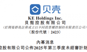 贝壳：上季收入232亿、增2.1%，净利润7.5亿、减36%