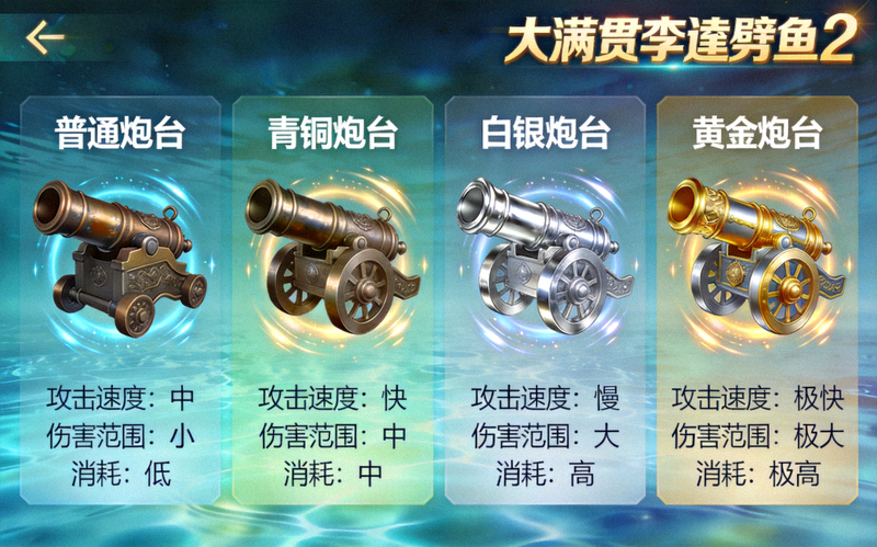 大满贯李逵劈鱼2游戏内所有炮台武器展示与特性对比图