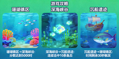 大满贯劈鱼2游戏不同海底场景切换的时机把握示意图