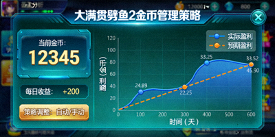 大满贯劈鱼2金币管理策略界面与盈利曲线分析图