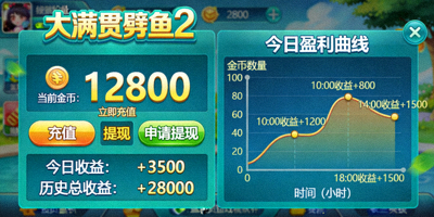 大满贯劈鱼2游戏金币管理界面与盈利曲线图
