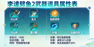 李逵劈鱼2游戏内各种武器与道具详细属性展示图