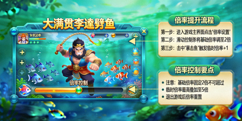 大满贯李逵劈鱼2倍率控制示意图，展示如何提高和控制倍率